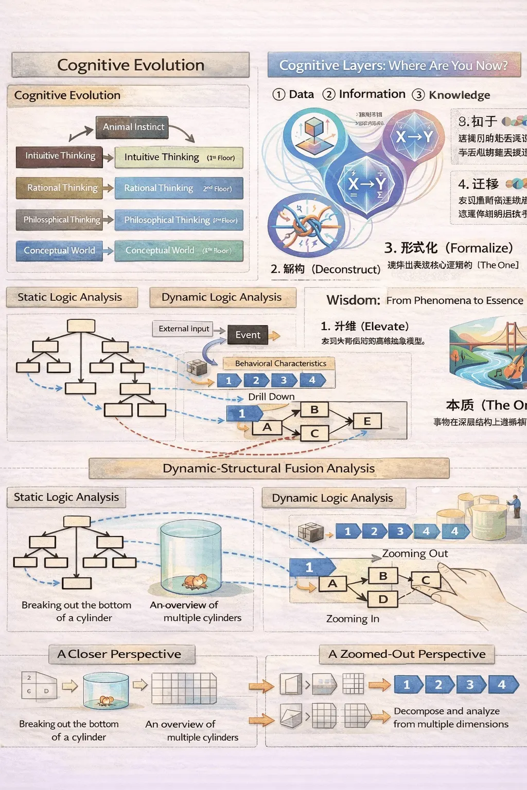 思维活动知识图